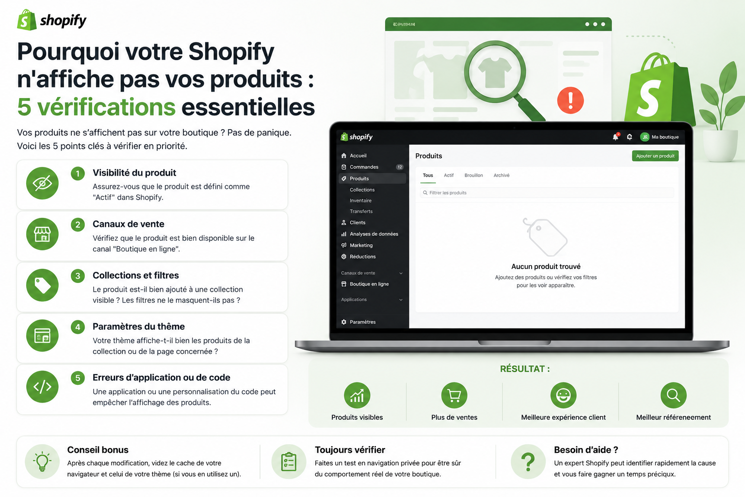 Pourquoi votre Shopify n'affiche pas vos produits : 5 vérifications essentielles
